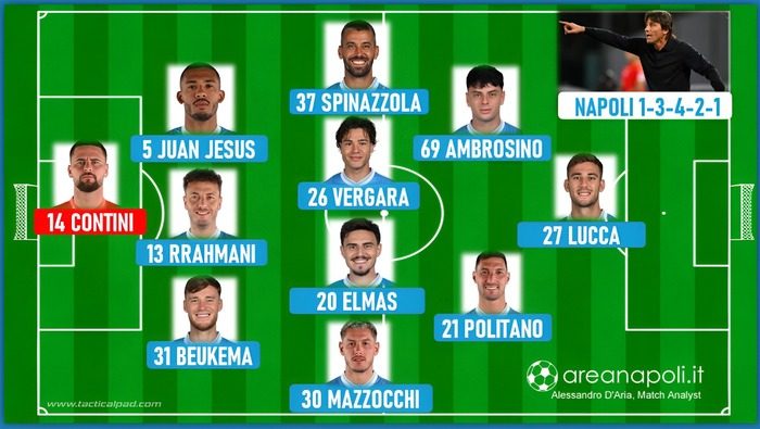 formazione napoli cagliari